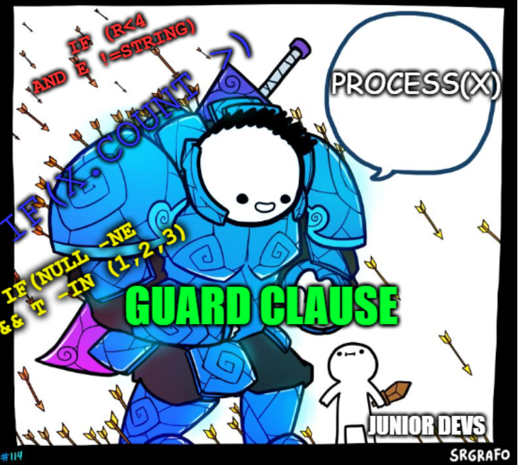 The 'protector meme' with complex if statements being blocked and a nice 'ShouldProcess()' guard clause coming out